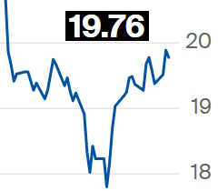 Mercados de açúcar bruto e branco vivem movimentos distintos de preço - NovaCana