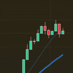 Atualização: Itaú em alta; Eneva, Marcopolo e outros destaques corporativos