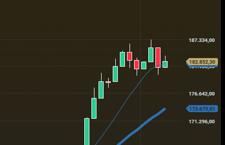 Atualização: Itaú em alta; Eneva, Marcopolo e outros destaques corporativos